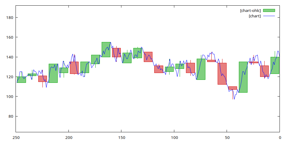 Candlestick chart of the chart stream: green and red candles over the blue line of samples
