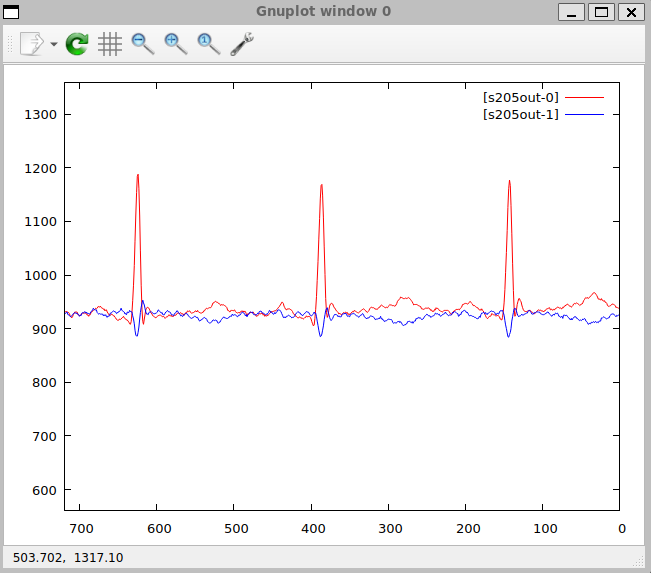 View of the gnuplot window with the ECG signal being played back in RetractorDB